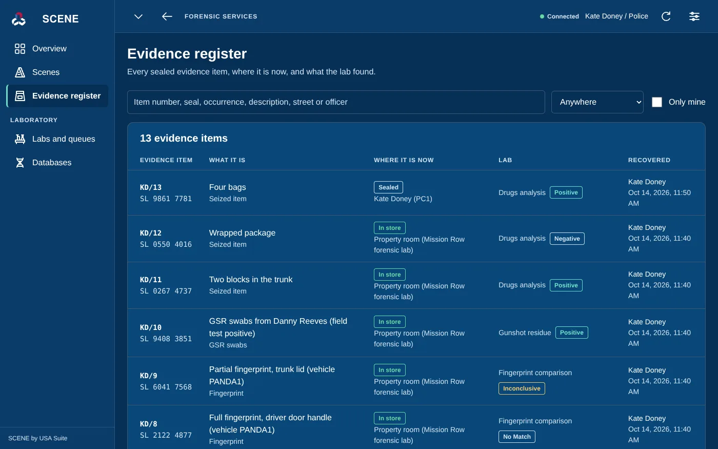 SCENE evidence register